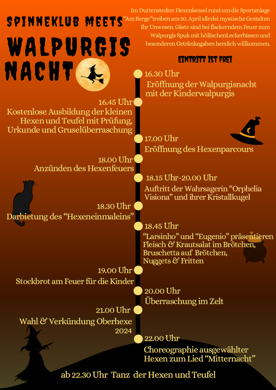 Walpurgisnacht Timeline